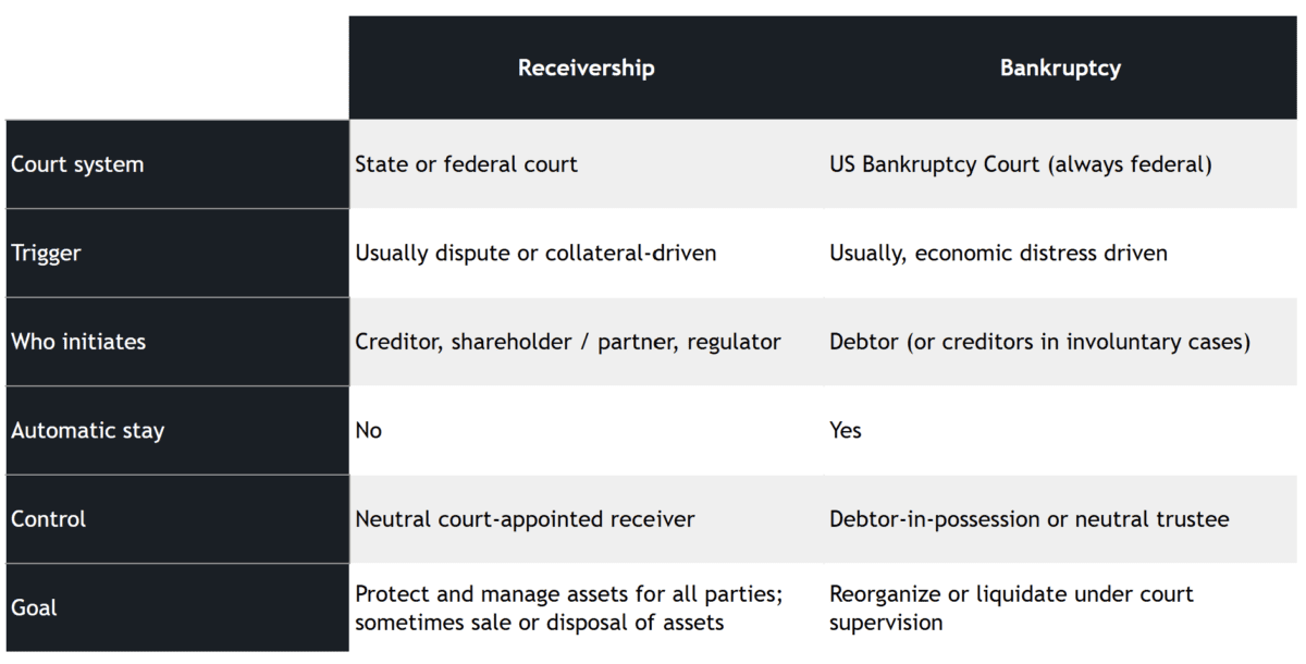 What Is a Receivership? How It Works and What to Expect 3 Grobstein Teeple Receivership