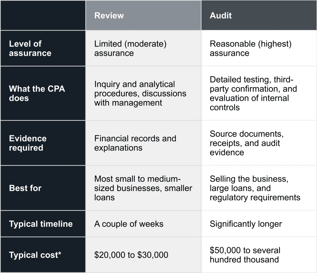 GT Editorial Assurance Table June 22