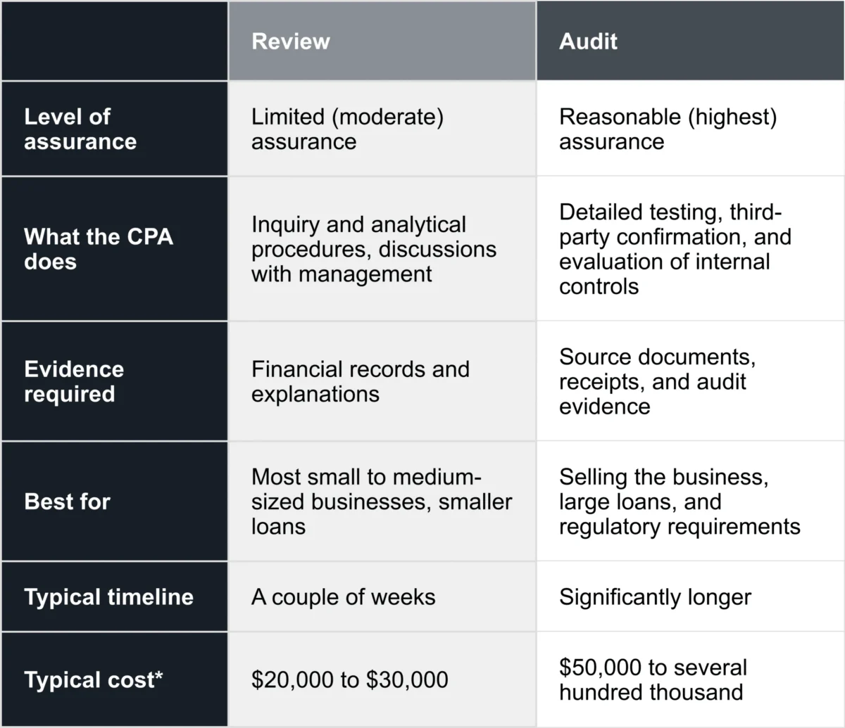 GT Editorial Assurance Table June 22 scaled 1